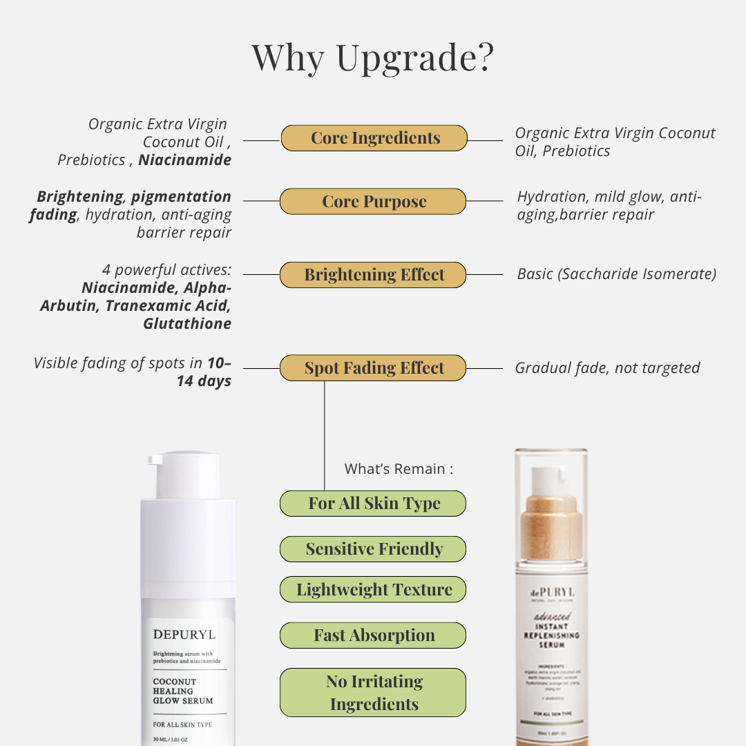 COCONUT HEALING GLOW SERUM 30ml - Newly Upgraded with 3 Active Glow Booster - Niacinamide , Alpha Arbutin and Tranexamic Acid