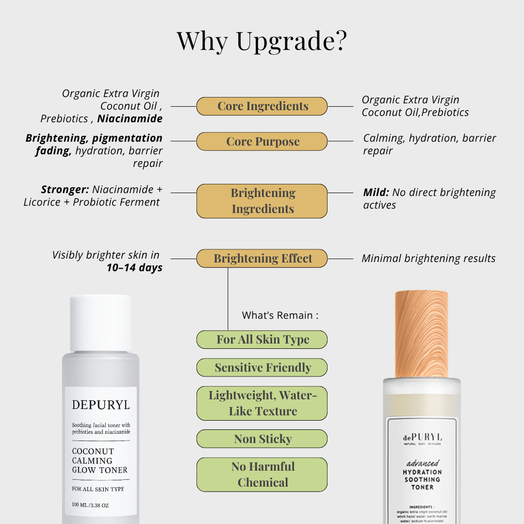 COCONUT CALMING GLOW TONER 100ml - Newly Upgraded with Glow Booster