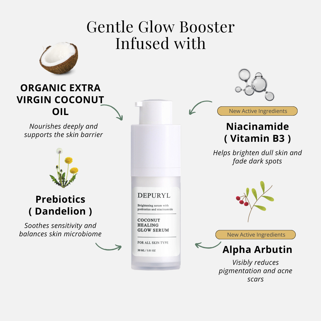 升级版全方位保养套组